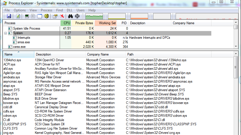 Process Explorer Drivers